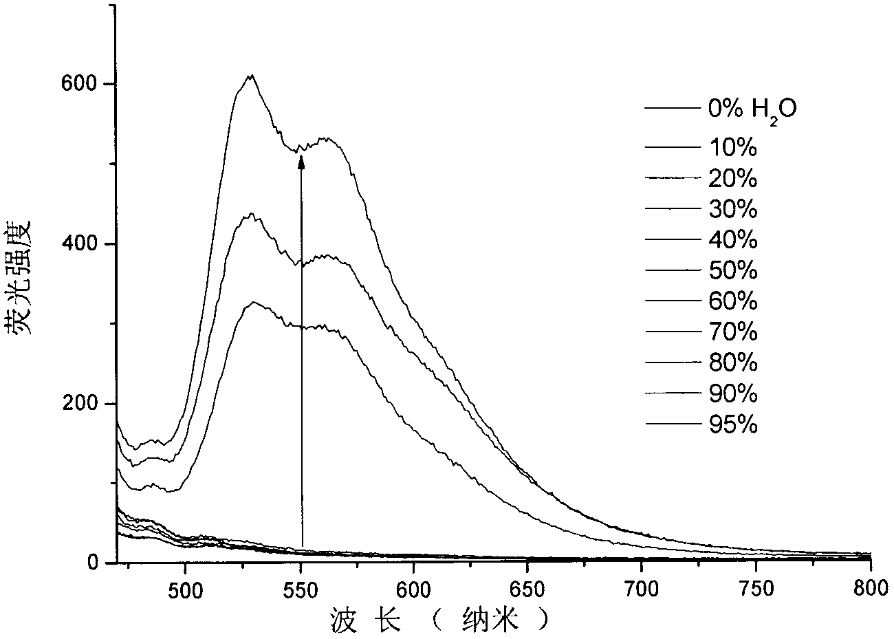 Quinoline nitrile derivative with aggregation-induced emission performance