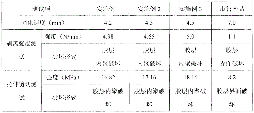 A two-component acrylic structural adhesive for bonding electrophoretic coating materials