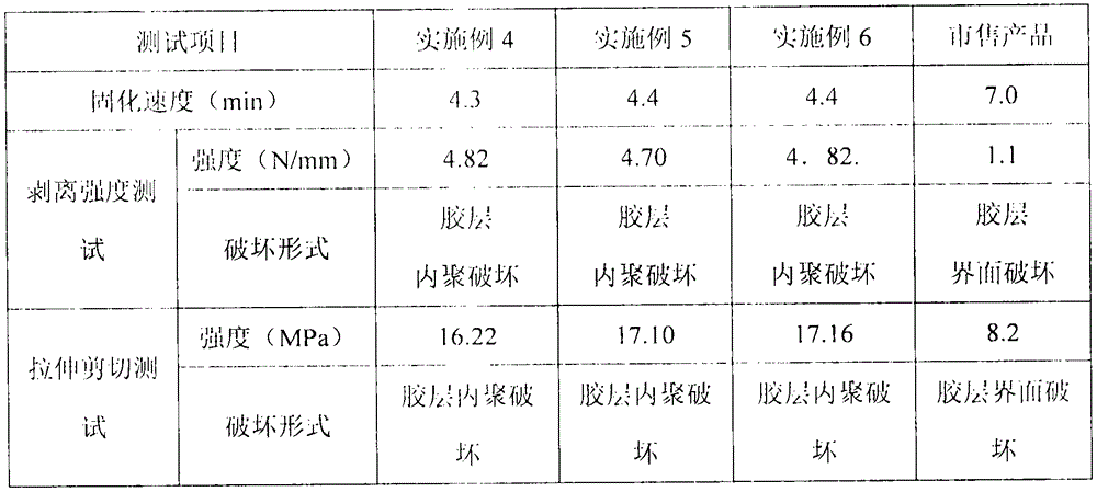 A two-component acrylic structural adhesive for bonding electrophoretic coating materials