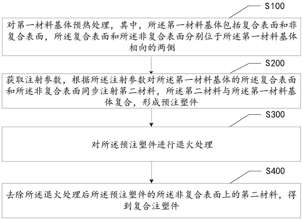 Composite material injection molding method