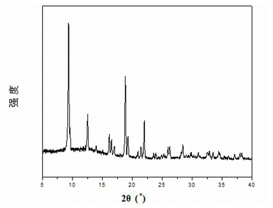 Preparation method of metal-organic framework material photocatalyst and application