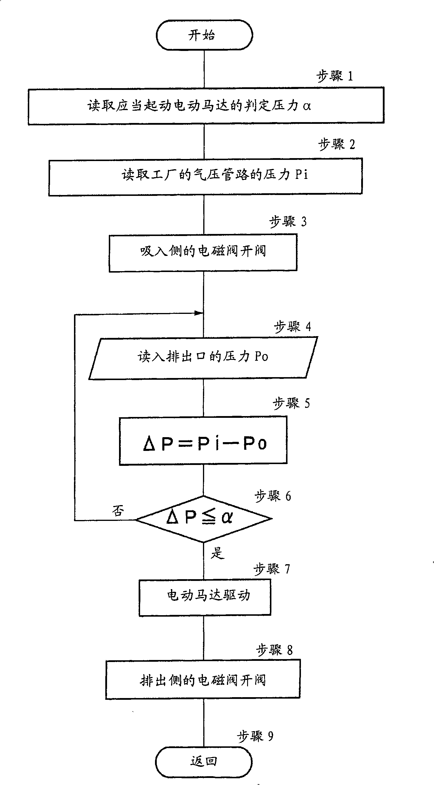 Scroll type booster