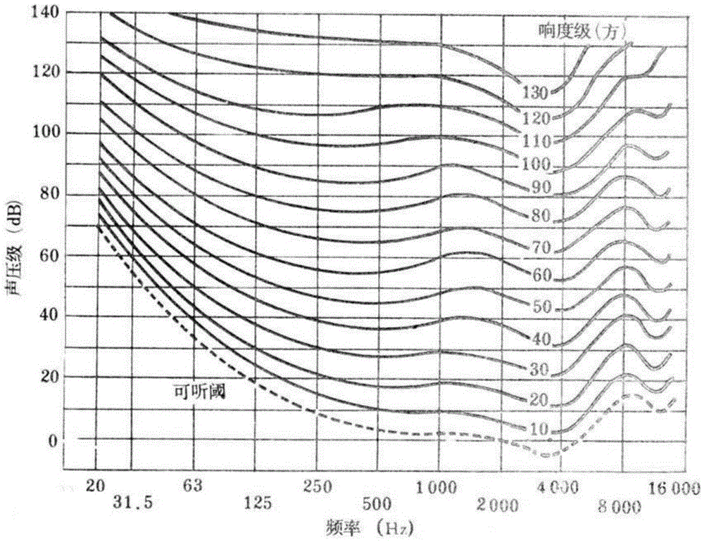 Microphone calibration method, device and mobile terminal