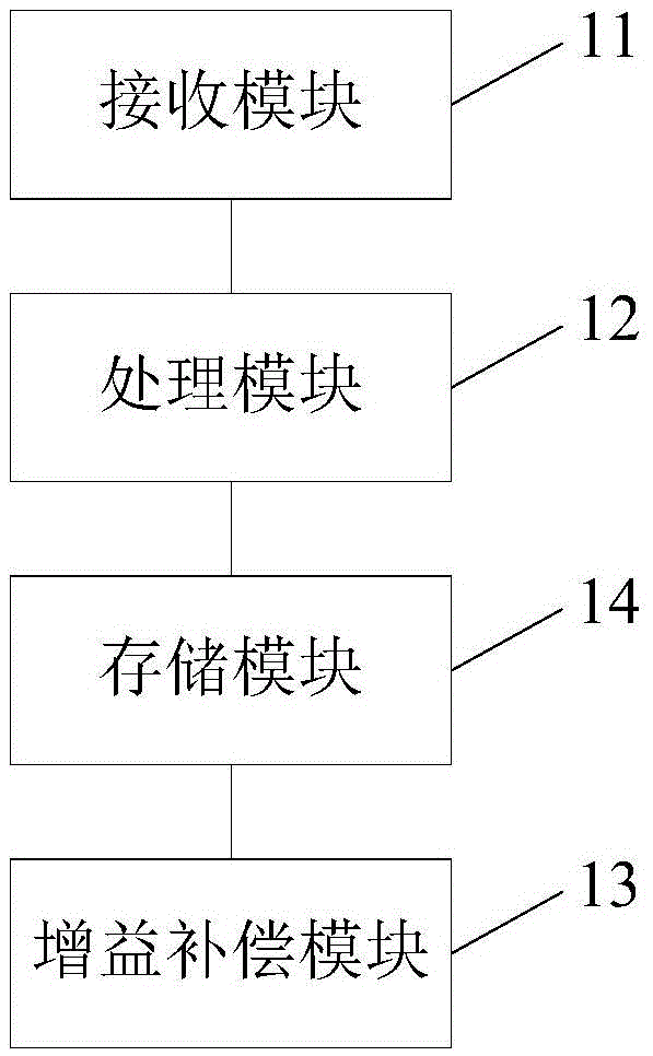 Microphone calibration method, device and mobile terminal