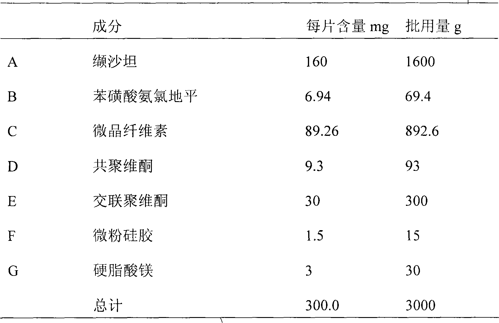 Valsartan and amlodipine compound preparation and preparation method thereof