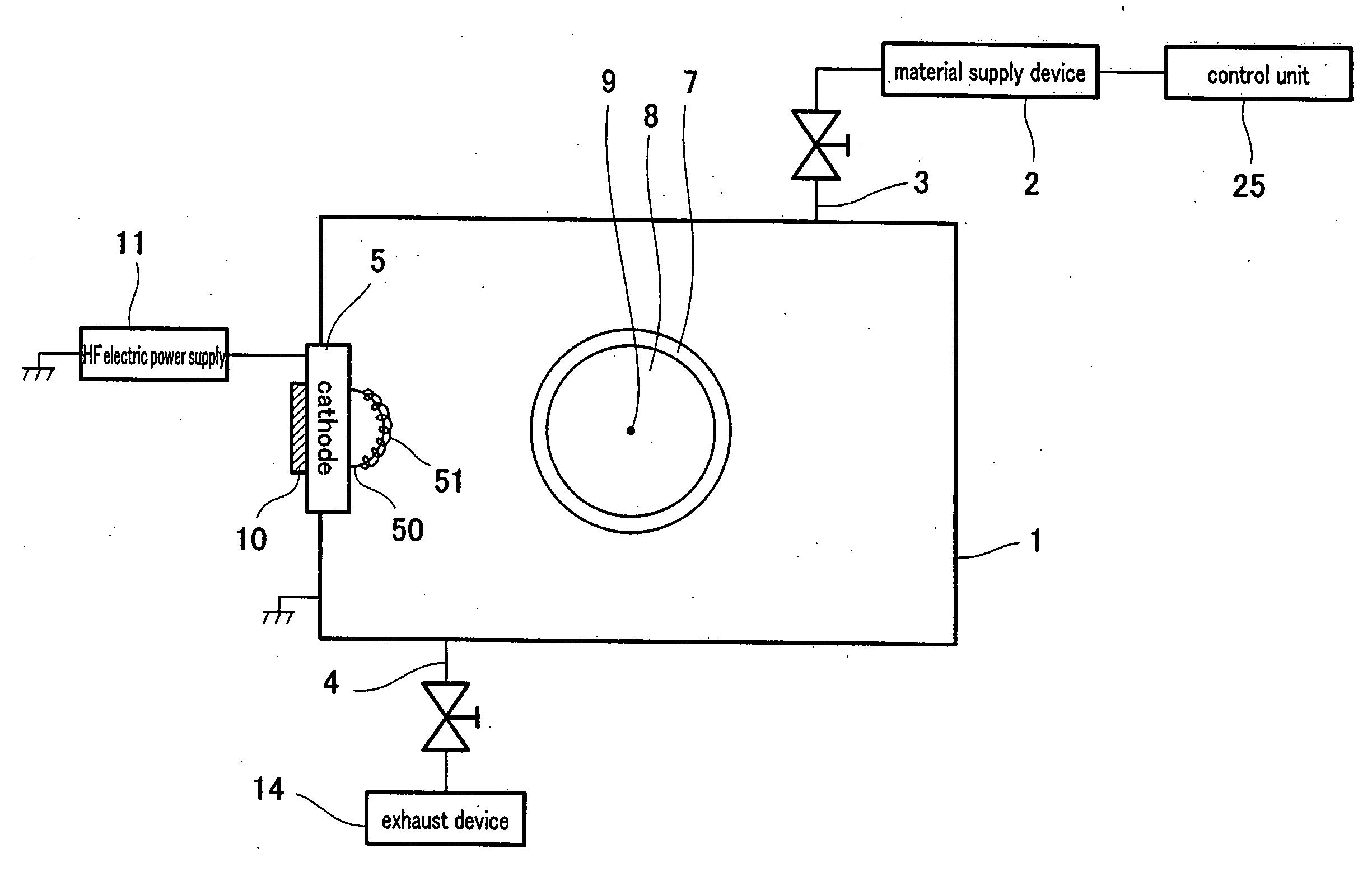 System and method for film formation