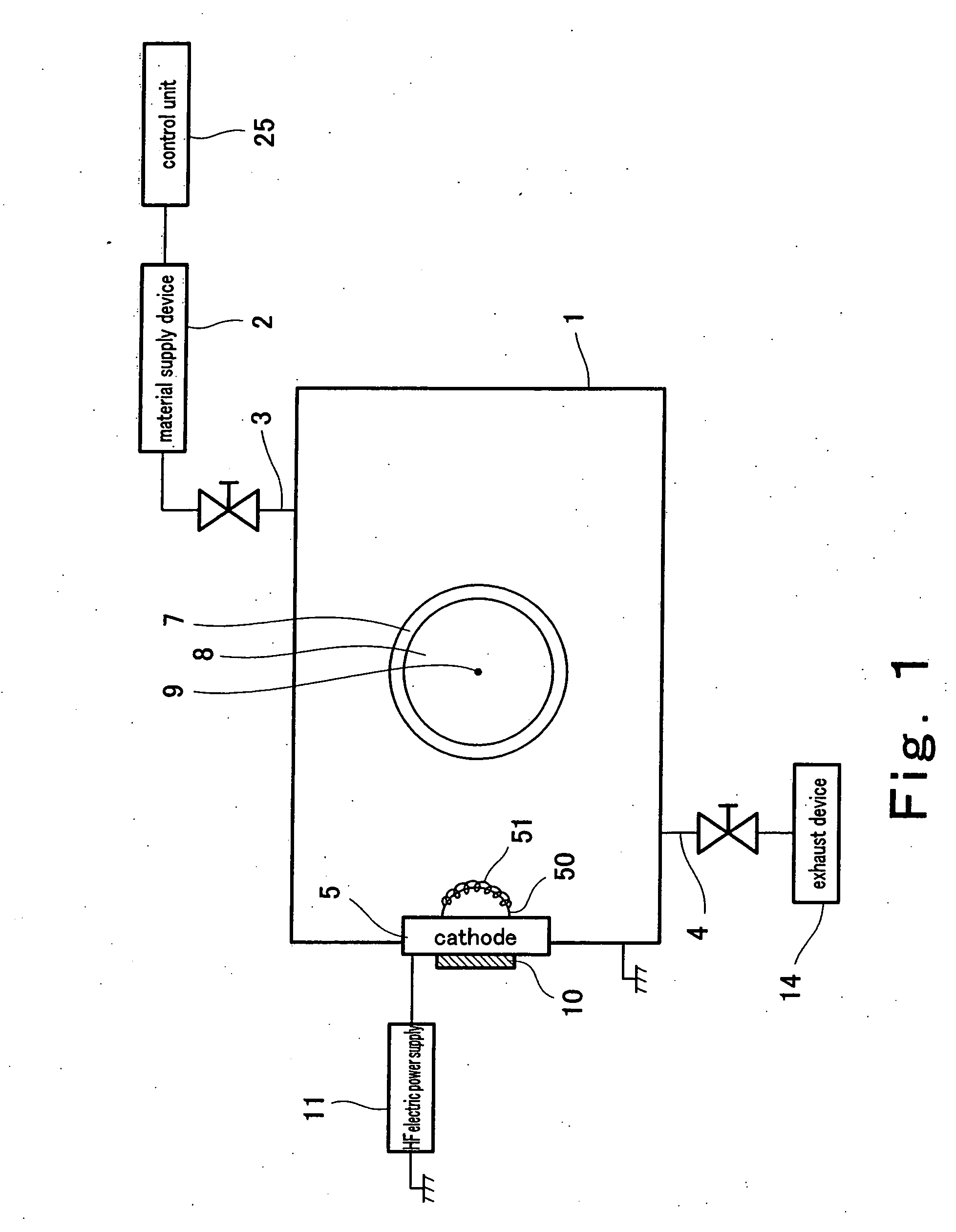 System and method for film formation