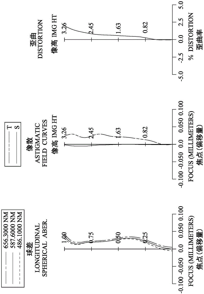 Imaging-used optical system, image capturing device and electronic device