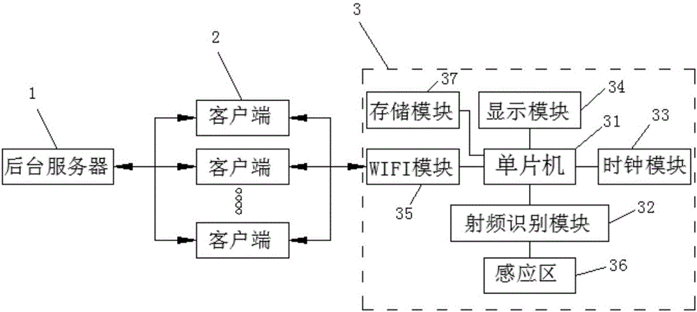 Open experiment management system and method of lab