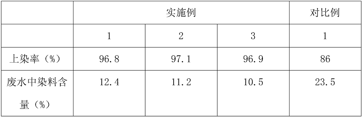 A kind of acid dye dyeing method of cotton textile