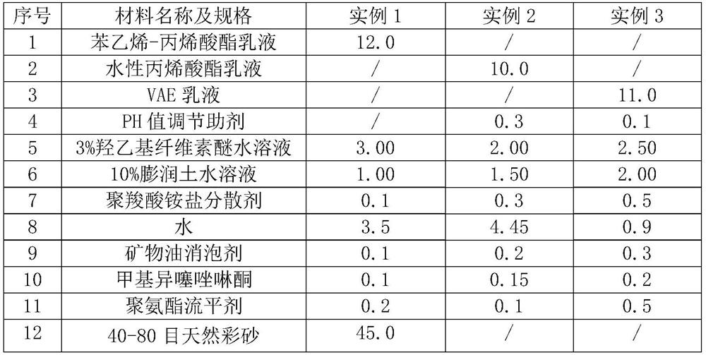 Polishing-free mirror surface type stone-like flexible sheet and preparation method thereof