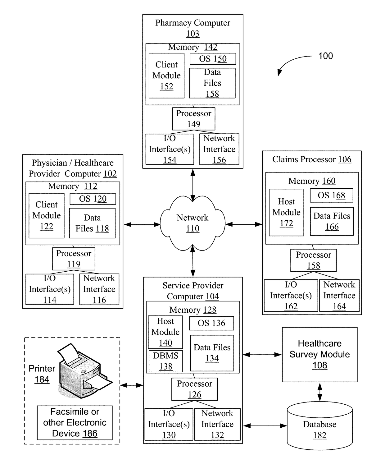 Systems and methods for a healthcare network survey solution