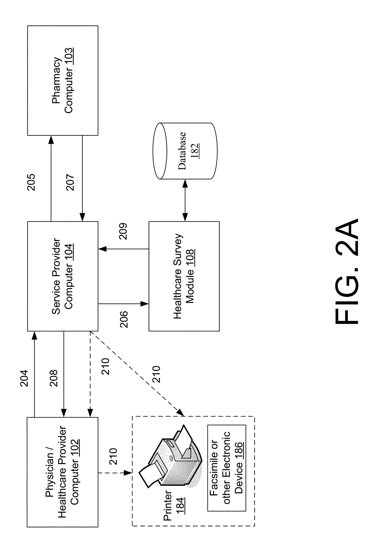 Systems and methods for a healthcare network survey solution