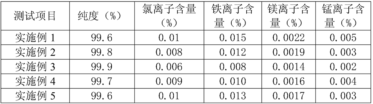 Preparation process of calcium carbonate