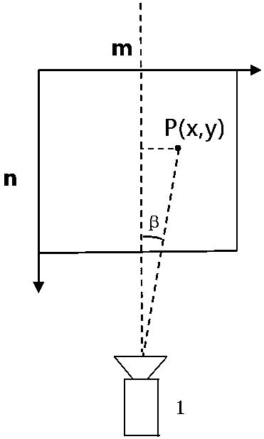 Unmanned ship obstacle avoiding device and method based on image vision