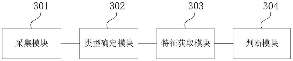 Telecontrol equipment data abnormality judgment method, device, equipment and storage medium