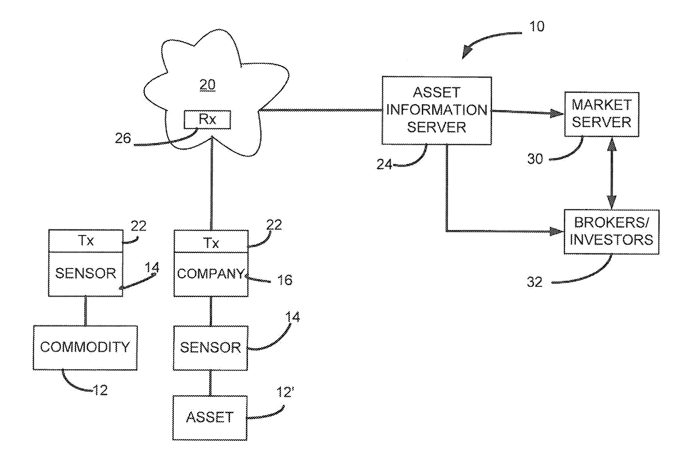 System for monitoring investments