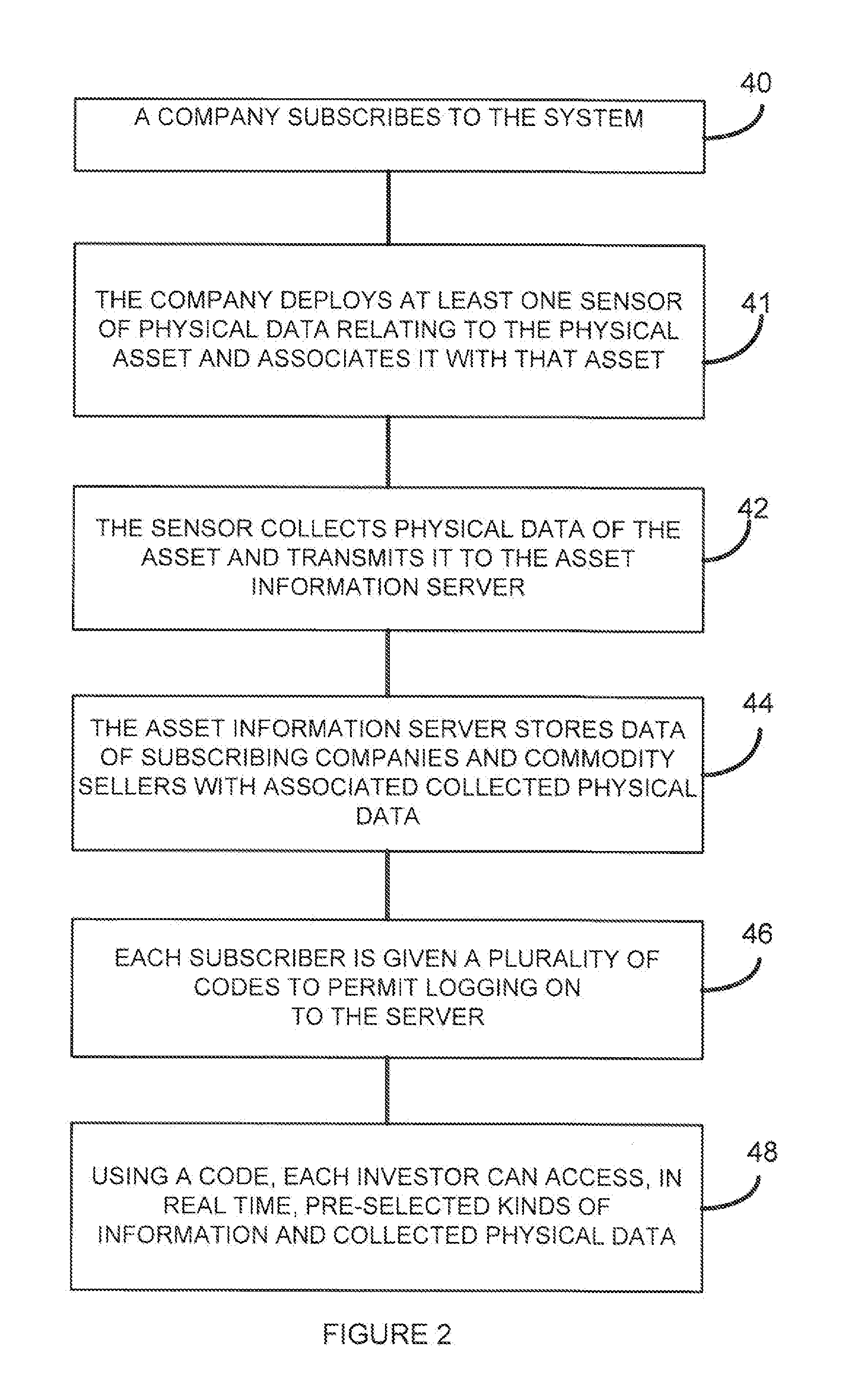 System for monitoring investments