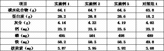 Boletus edulis culturing base stock and preparation method thereof