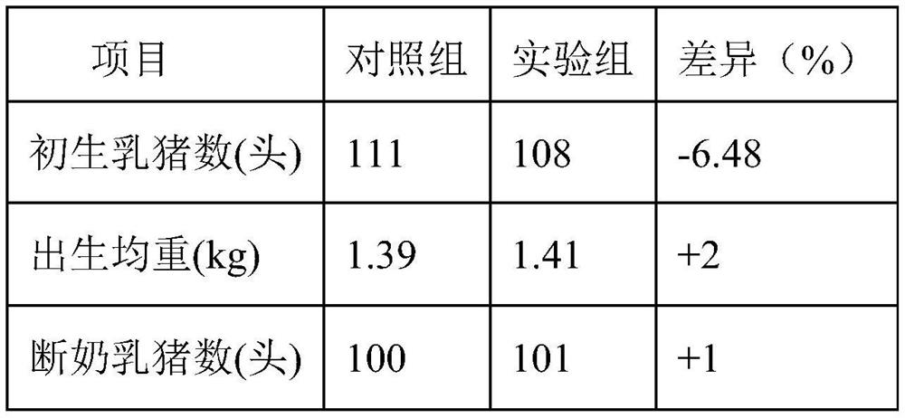 Preparation method of high-sweetness compound stevioside microcapsule capable of increasing lactation ability of livestock and poultry