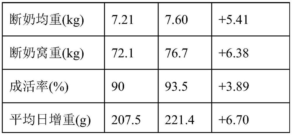 Preparation method of high-sweetness compound stevioside microcapsule capable of increasing lactation ability of livestock and poultry