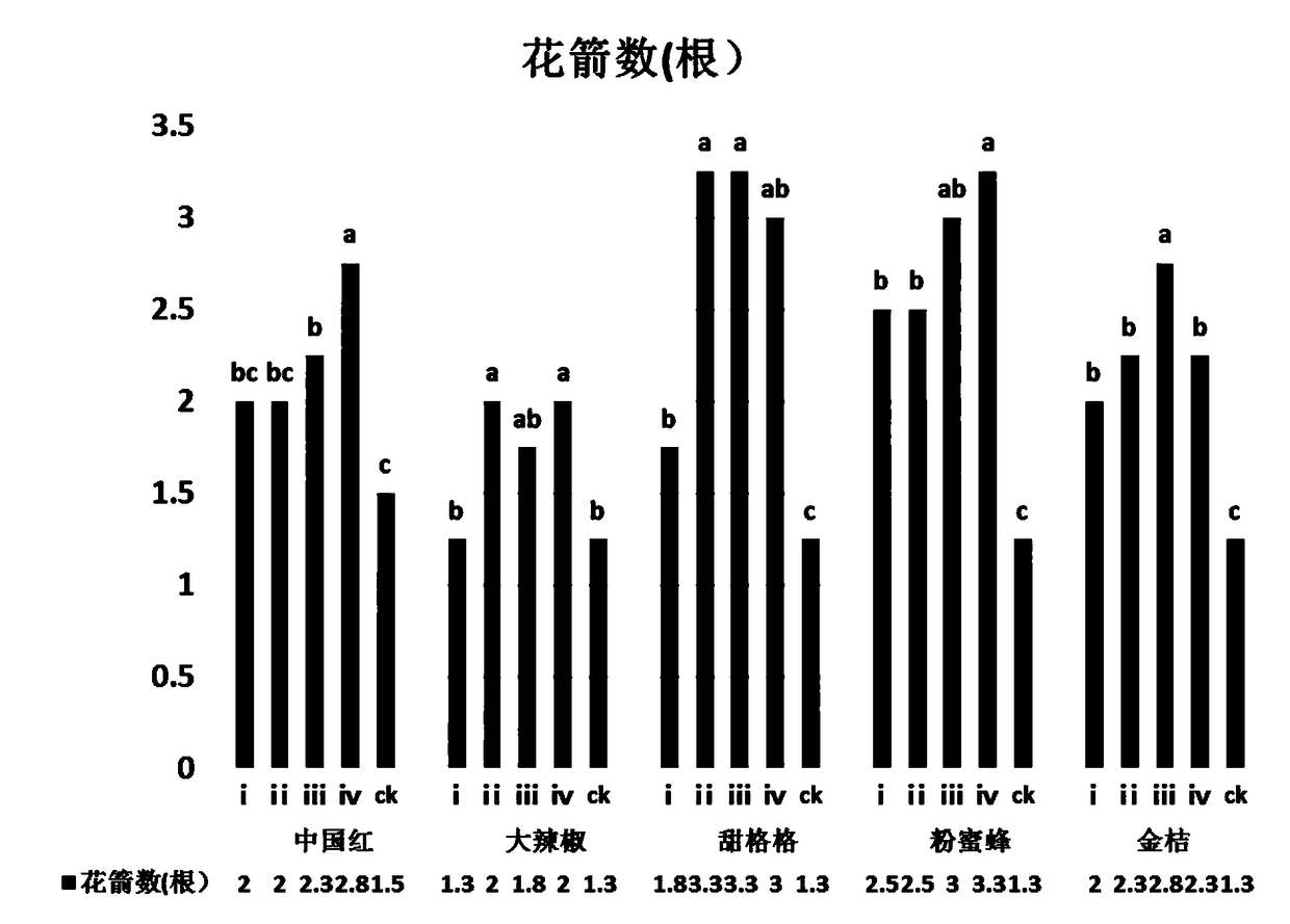 Plant growth regulator and application thereof