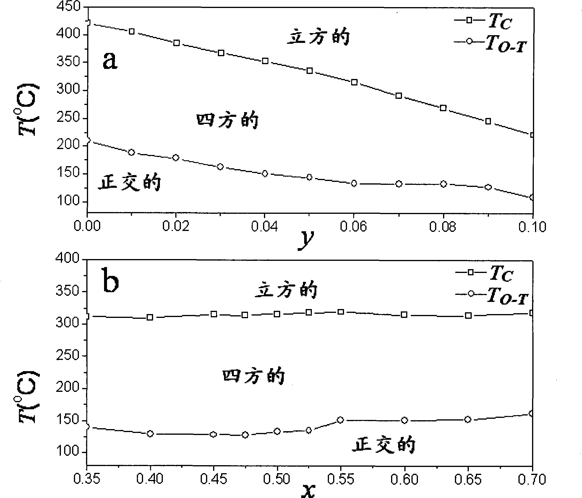 Niobium niobium antimony sodiate potassium leadless piezoelectric ceramic composition