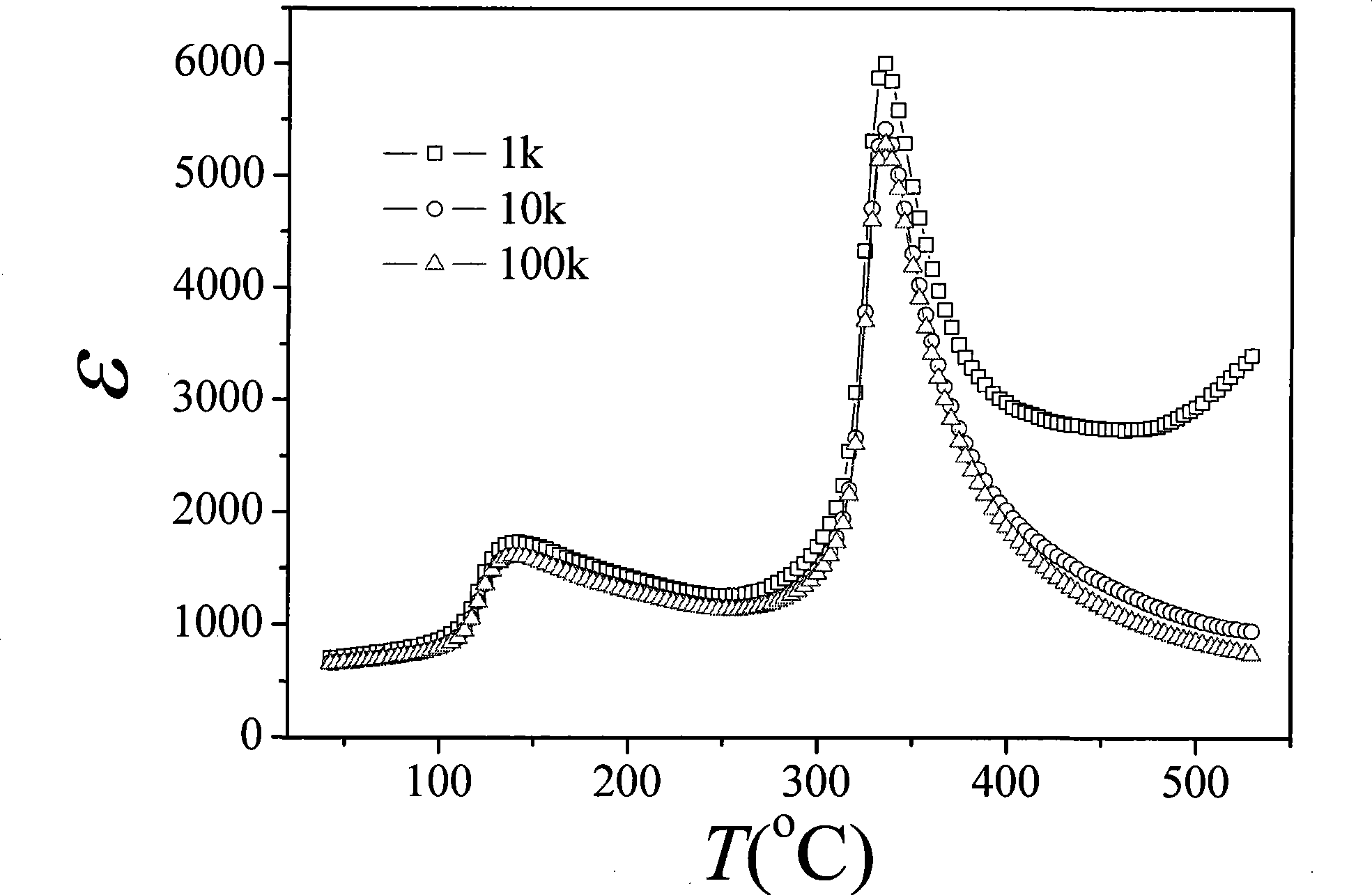 Niobium niobium antimony sodiate potassium leadless piezoelectric ceramic composition