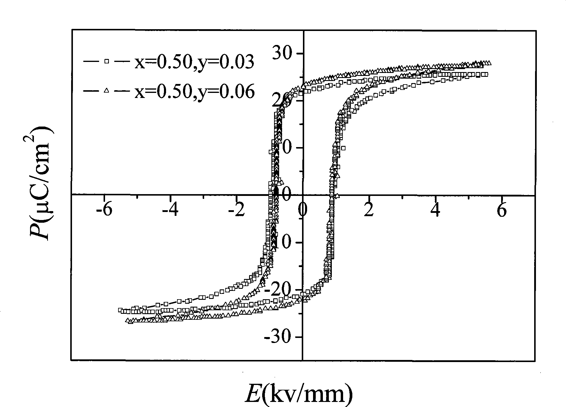 Niobium niobium antimony sodiate potassium leadless piezoelectric ceramic composition