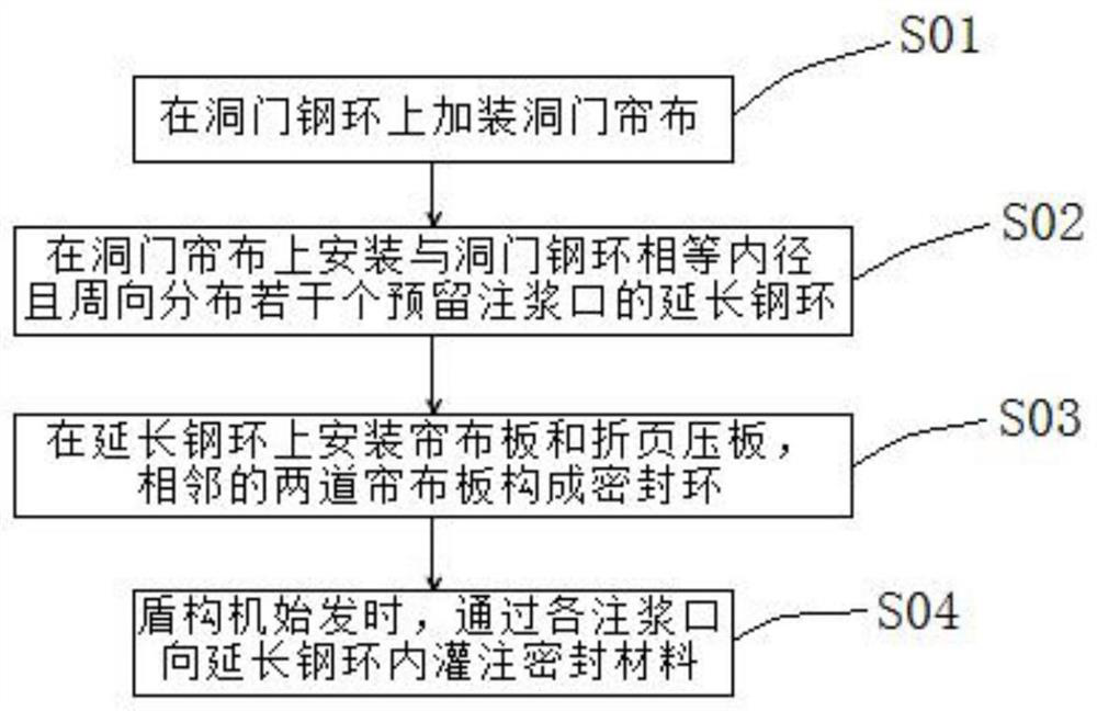 Shield tunneling machine starting extension steel ring construction method