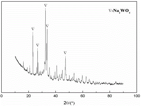 Method for extracting tungsten from scheelite