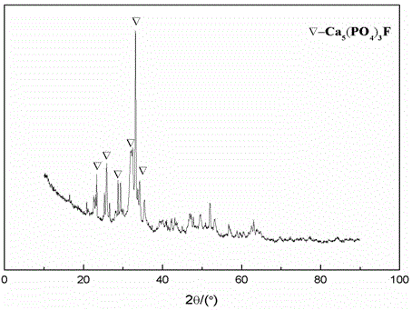 Method for extracting tungsten from scheelite