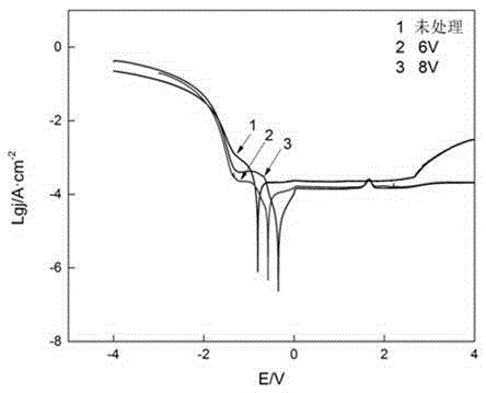 Titanium and titanium alloy surface anodic oxidation coloring method