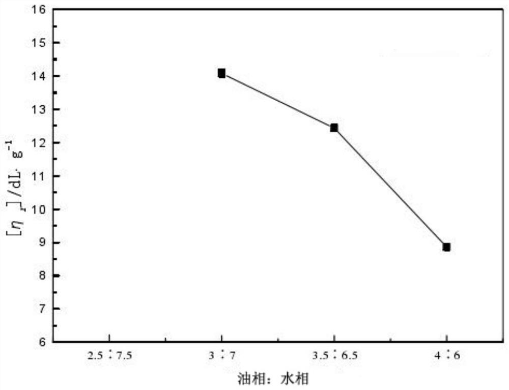 A manufacturing process of austenitic stainless steel pipe fittings