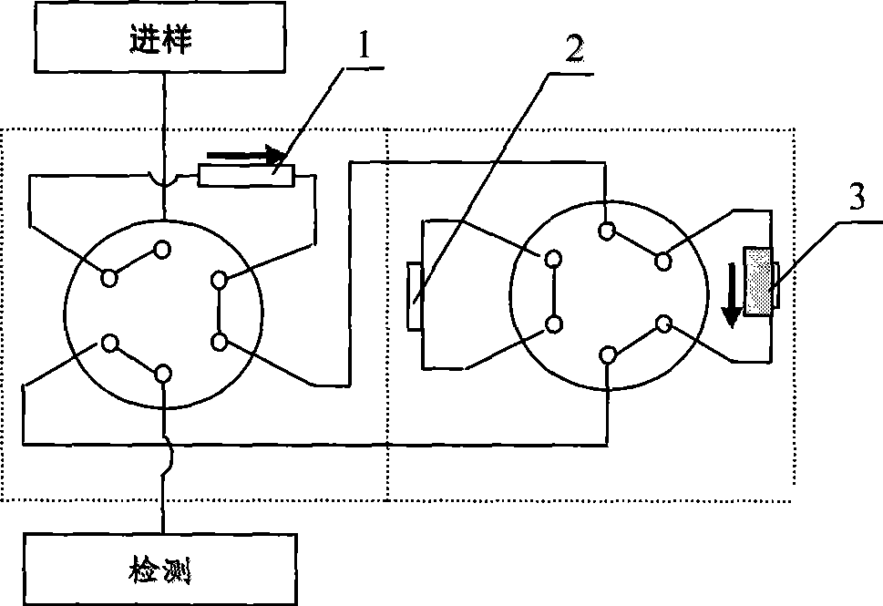 Material for trapping the unsaturated hydrocarbon in hydrocarbon raw materials