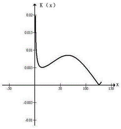 A variable curvature excavator bucket