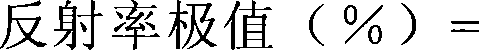 Reflection decreasing material, and electronic image displaying device using it