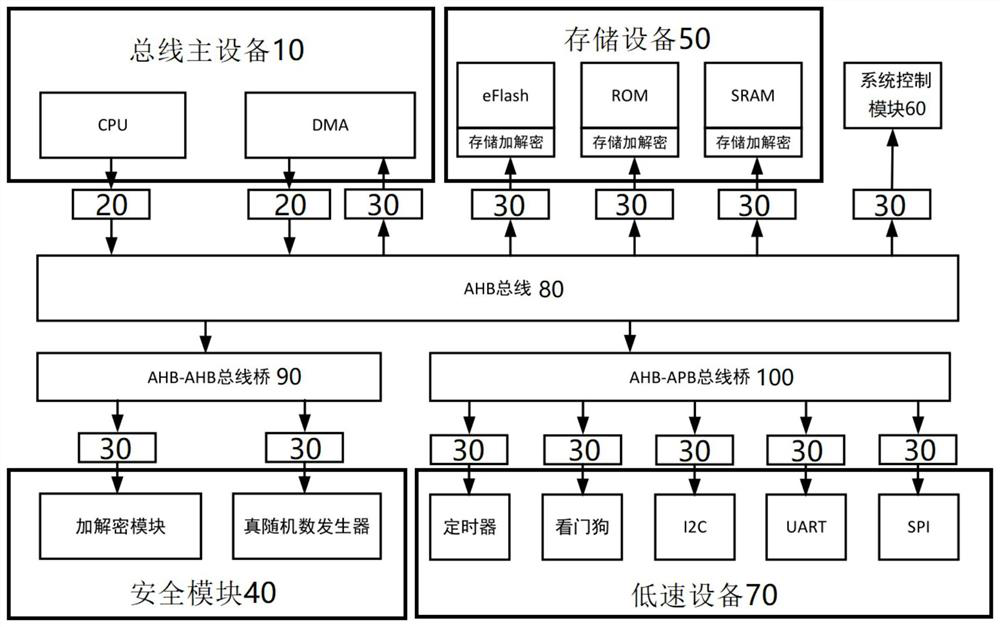 Chip structure and operation method thereof