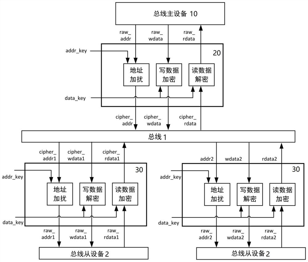 Chip structure and operation method thereof