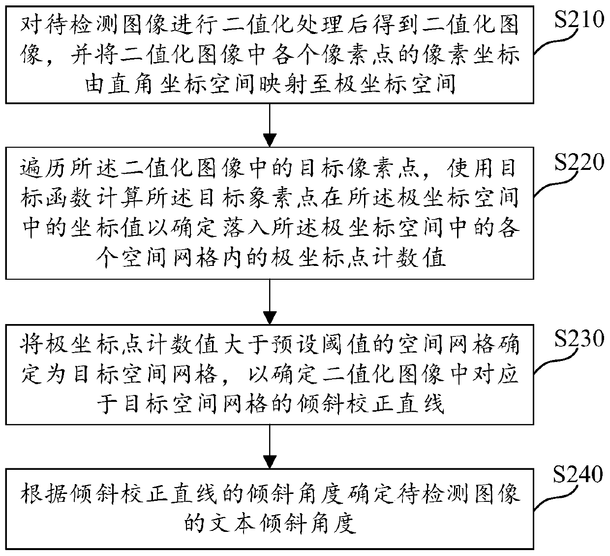 Text detection method and device based on image processing, medium and electronic equipment