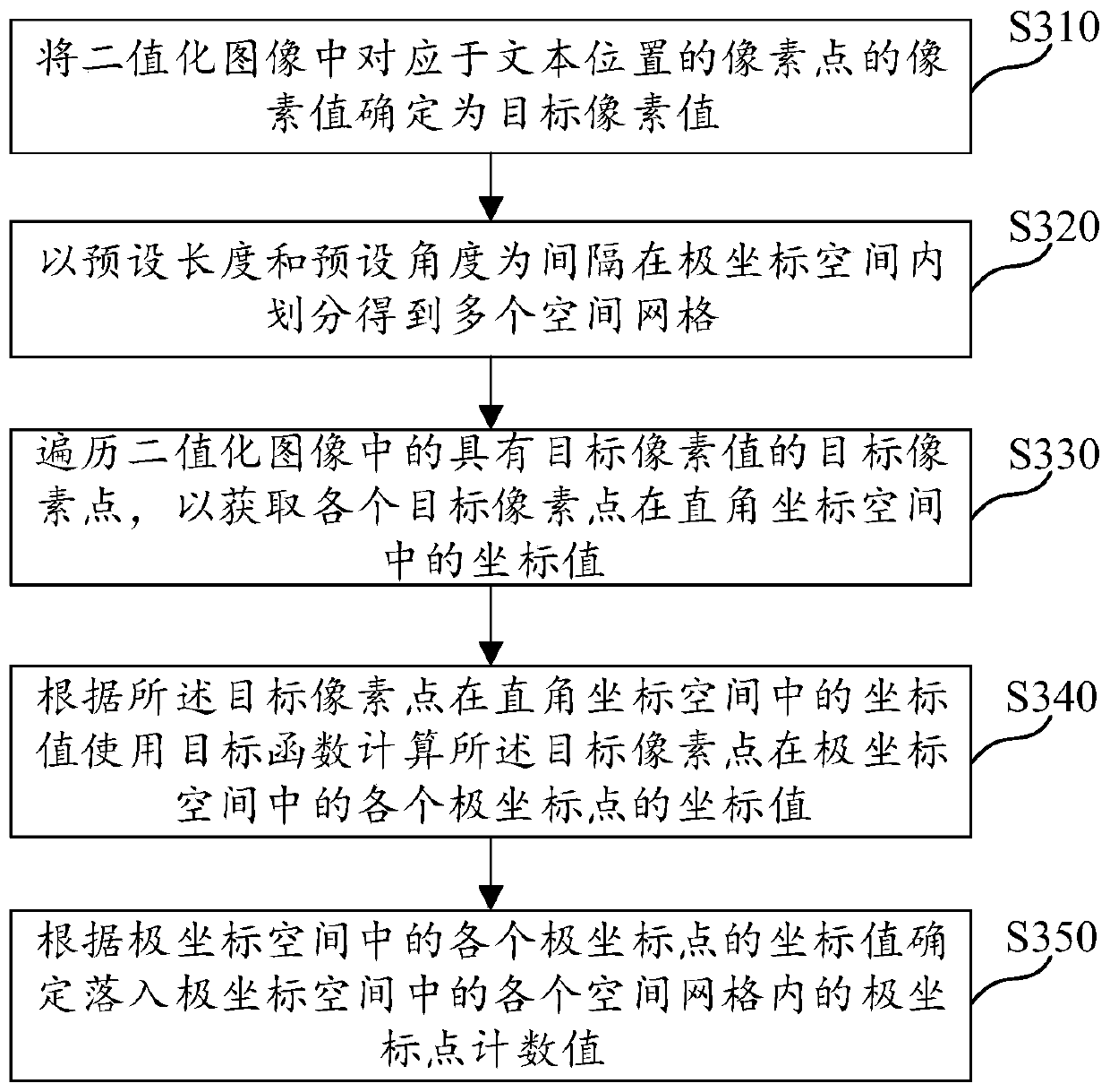 Text detection method and device based on image processing, medium and electronic equipment