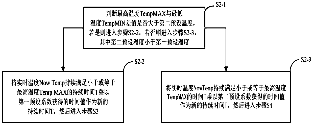 Boiling detection method and device