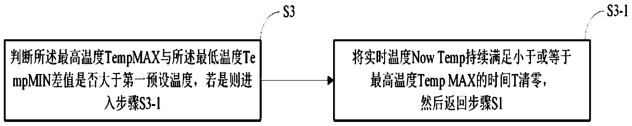 Boiling detection method and device