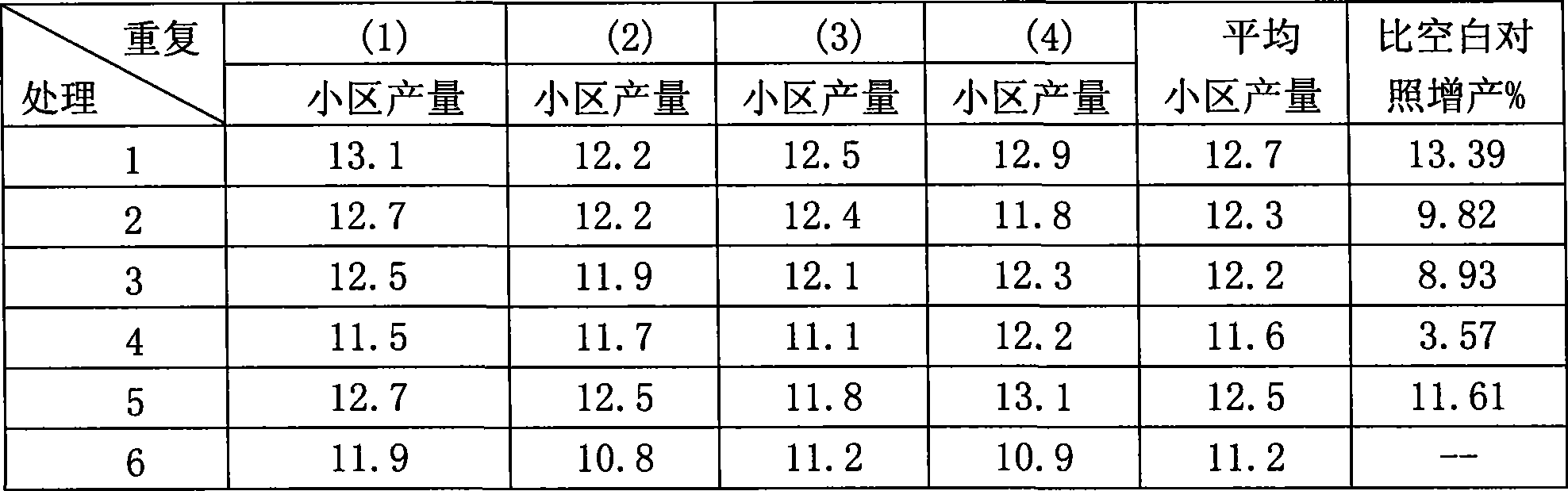 High-efficient low-toxicity multifunctional suspending seed-dressing agent wheat