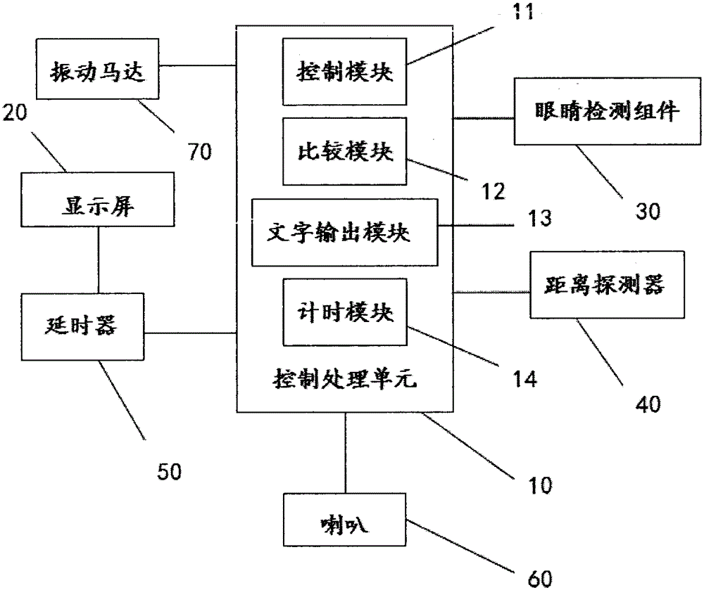 Display device and display control method