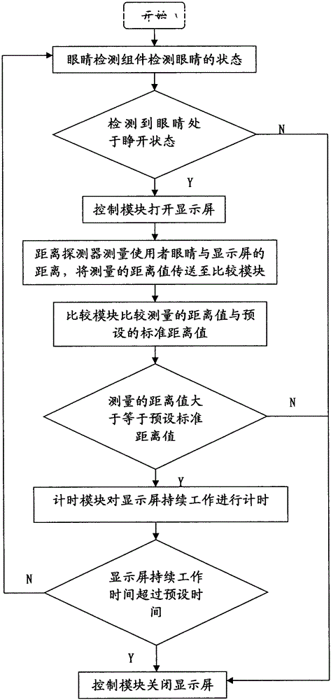 Display device and display control method