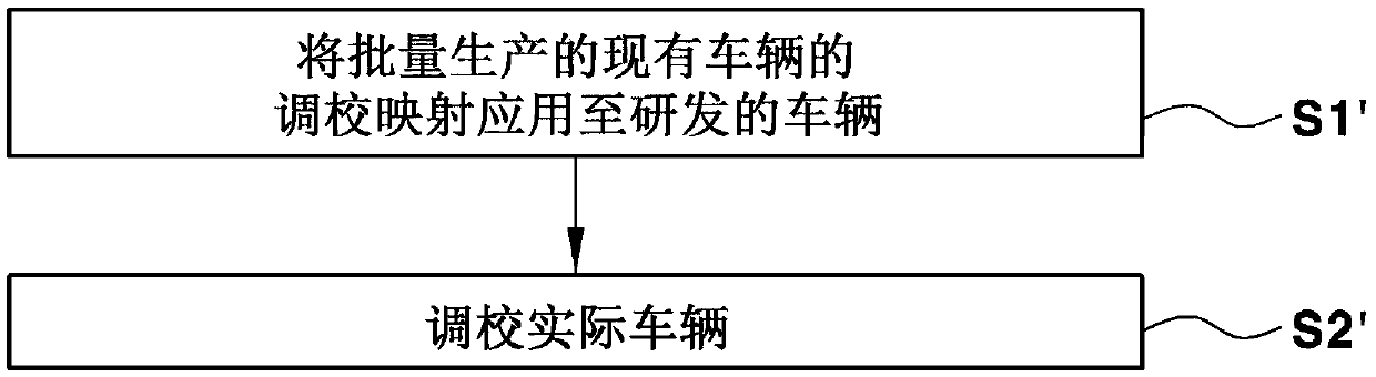 Method of making tuning map for controlling device of vehicle