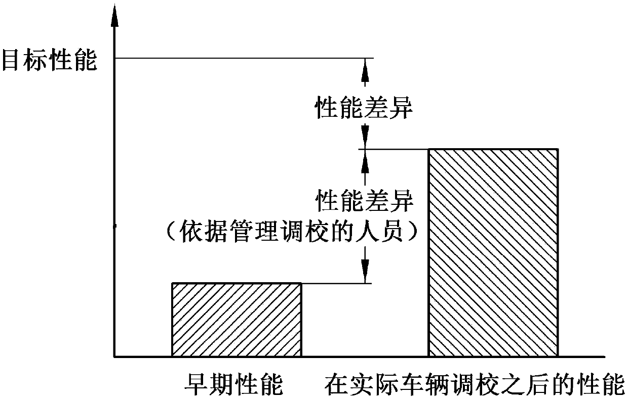 Method of making tuning map for controlling device of vehicle