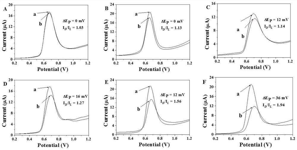 Graphene oxide-amino-beta-cyclodextrin/black phosphorus modified glassy carbon electrode as well as preparation method and application thereof