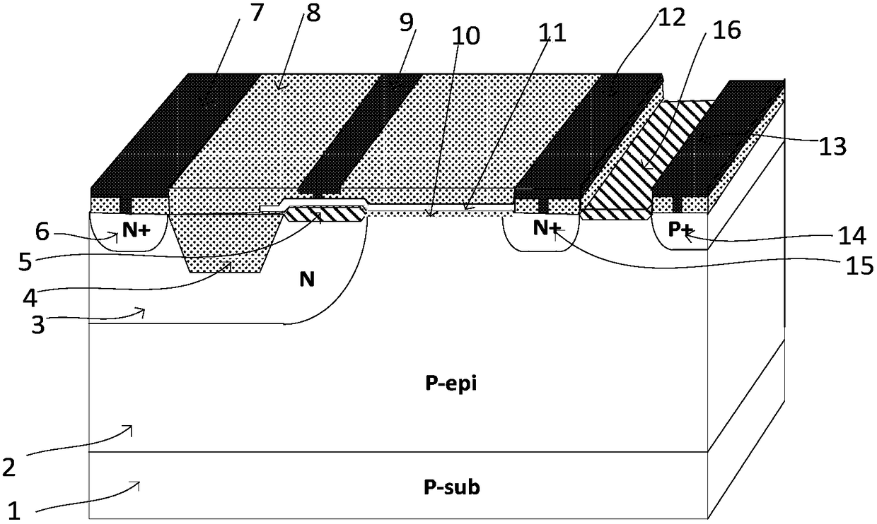 An electrostatic discharge protection device with low trigger voltage